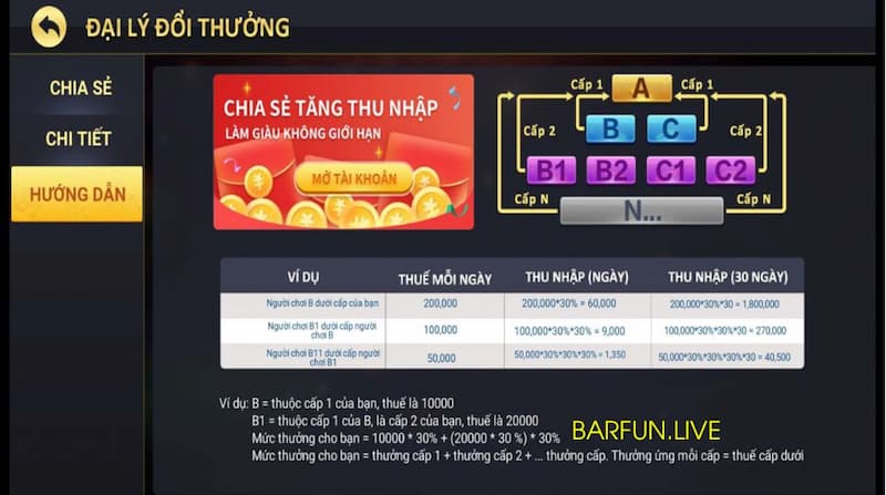 Giới thiệu về cổng game BARFUN